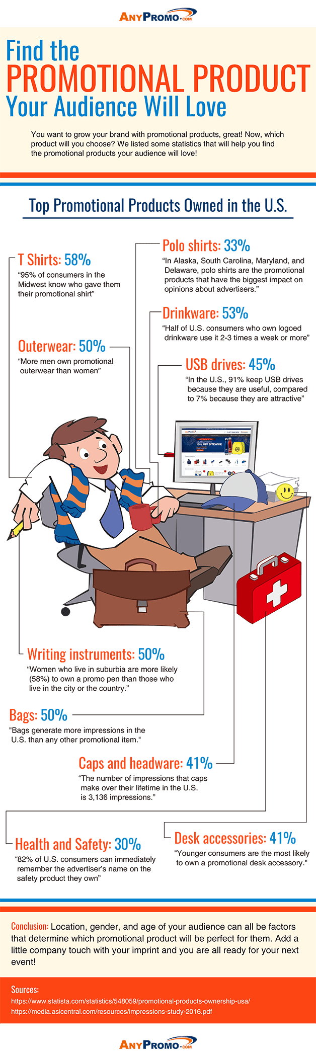 Anypromo coupon code